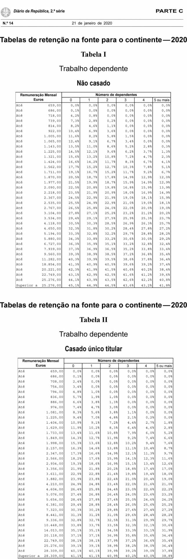 Tabela De Irs 2023 Para Reformados Podem Imagesee 4304