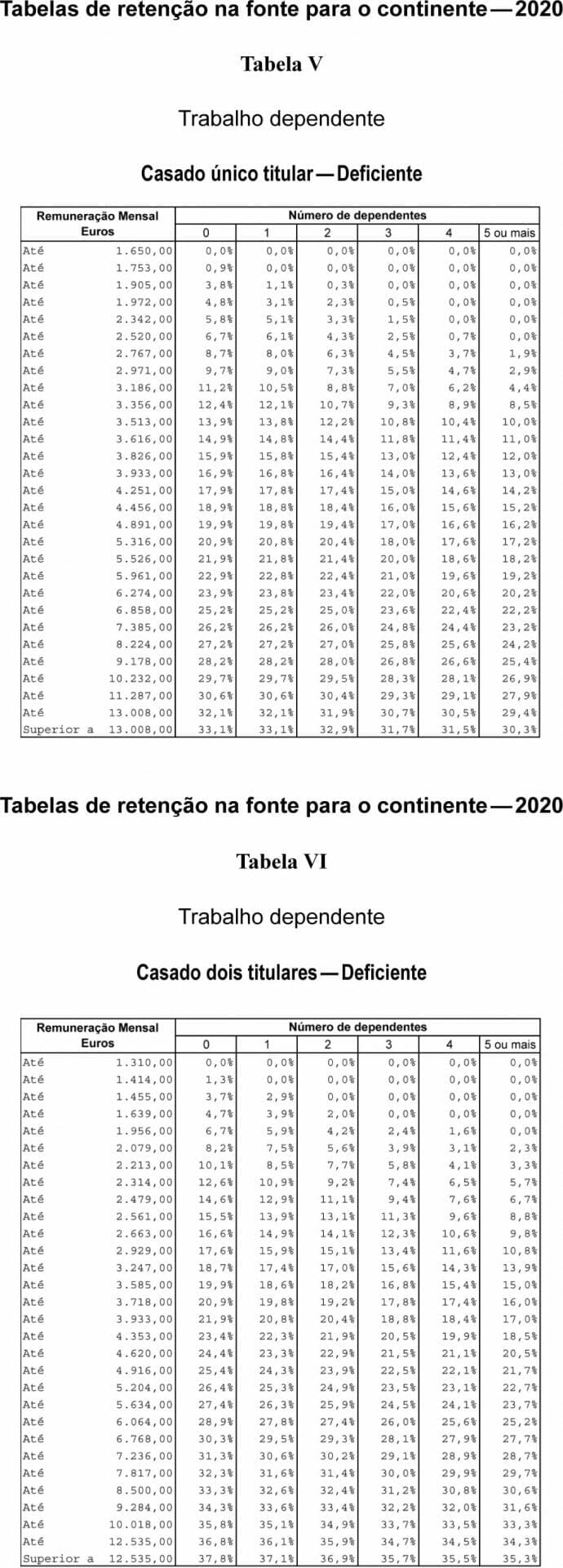 Tabela De Irs 2023 2 Semestre Calendario Escolar 2022 2023 Imagesee