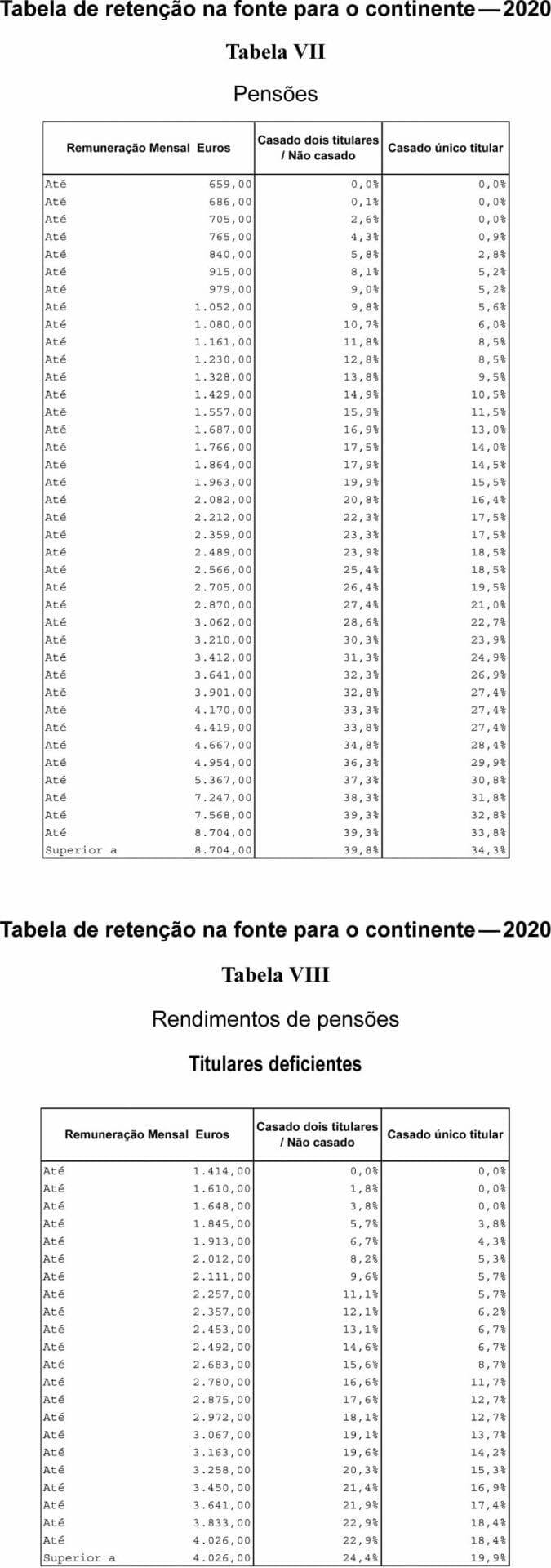As Novas Tabelas IRS 2020 Finanças Simples